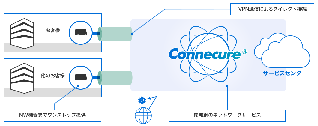 02.Service features 安心・安全のネットワークセキュリティ
