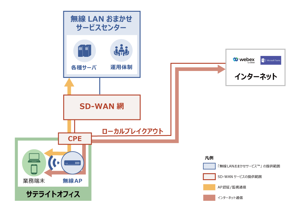 SD-WANメニュー サテライトオフィス利用例 サービス構成図